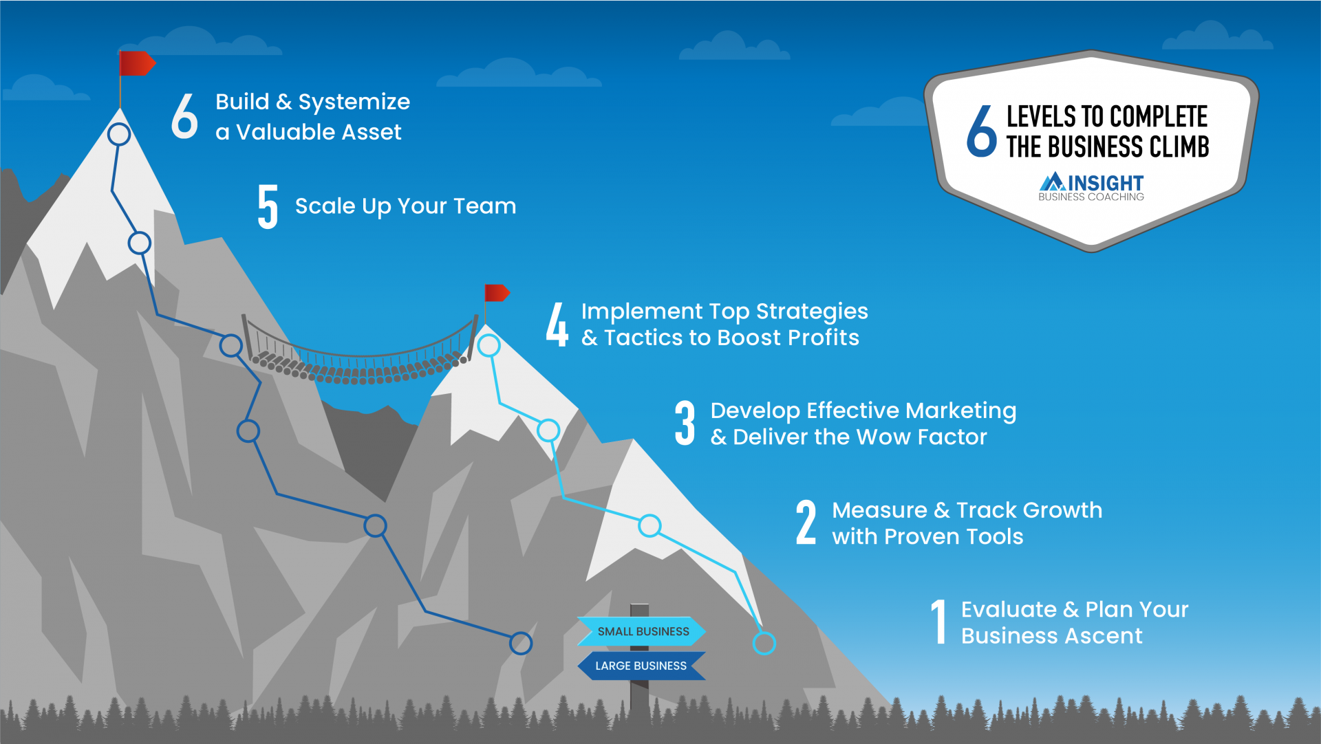 6 Levels to the Business Climb - Picture of Mountain